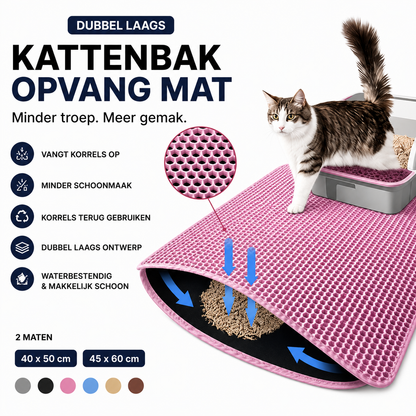 LitterLock™ - De oplossing voor een schone omgeving rond de kattenbak