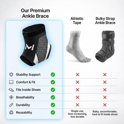 EnkelSteun - The Ankle Support That Moves With You
